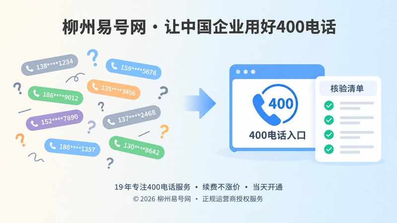 对比式扁平插画：左侧多个旧号码，右侧统一400电话入口与核验清单。