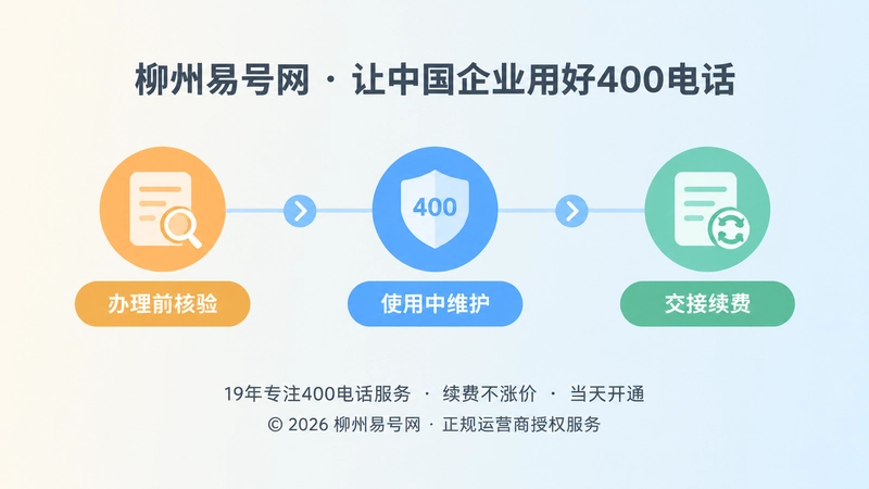 时间线式扁平插画：办理前核验、使用中维护、交接续费三个节点。