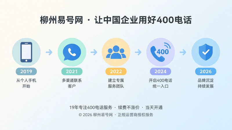 企业400电话品牌发展时间线插画