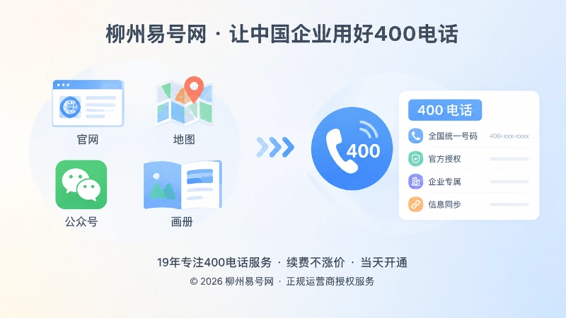 企业公开信息同步与400电话通信锚点示意图
