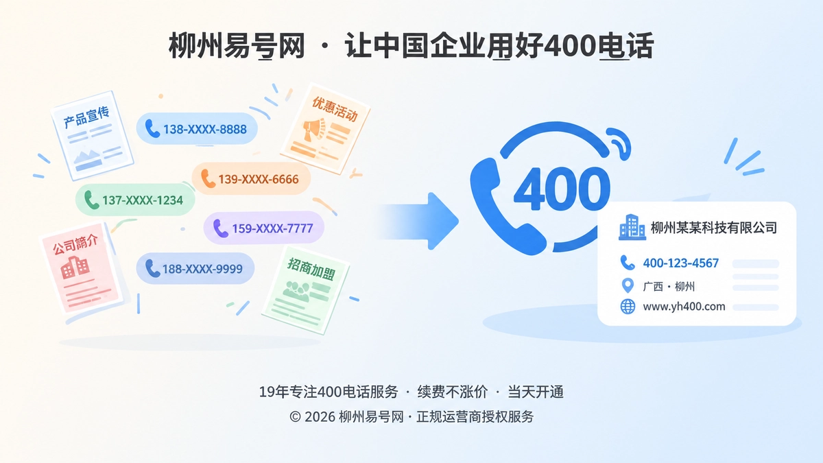 400电话统一企业通信身份示意图