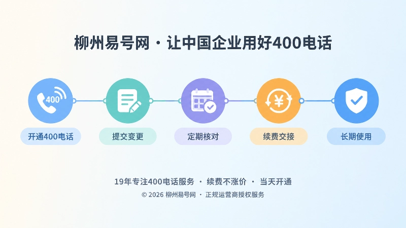 400电话从开通到长期使用的时间线插画