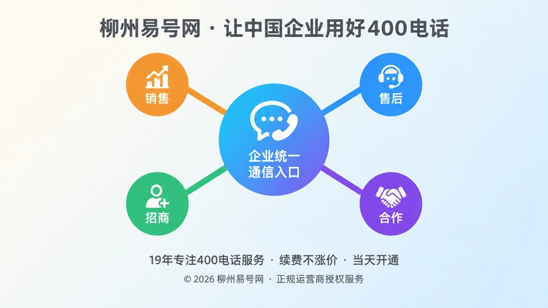 聚焦式构图展示400电话单一入口向多部门分流，中央节点向外发散彩色线条