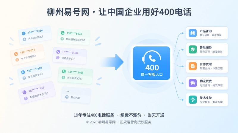 400电话统一入口与零散咨询对比图