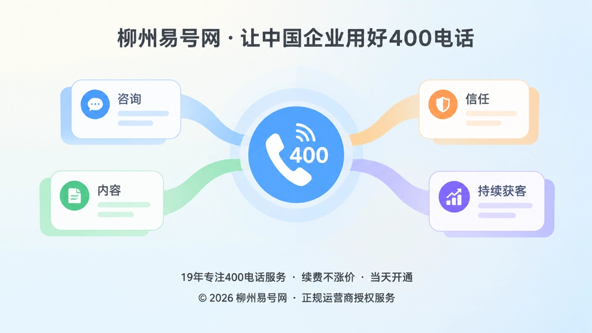 柳州易号网400电话价值呈现抽象场景图