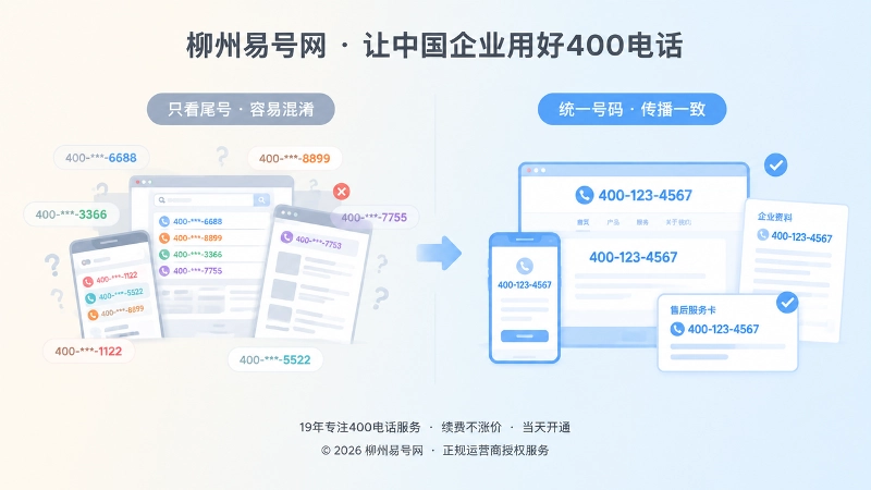 对比式扁平插画，左侧多个号码造成混乱，右侧统一号码在官网、资料、售后卡片中保持一致