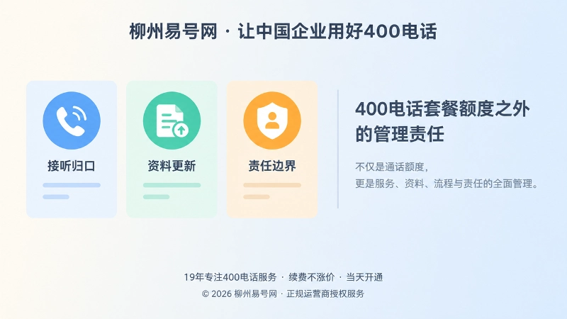 400电话套餐接听归口与责任边界左图右文式配图