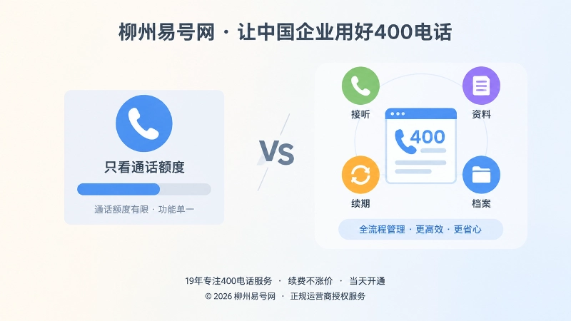 400电话套餐只看额度与长期管理档案对比式配图