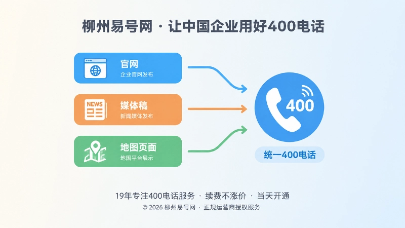 新闻发布渠道从分散联系人归集到统一400电话的时间线插图